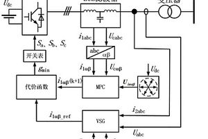 基于模型預測控制的虛擬同步發電機控制方法