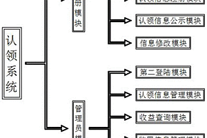 風力發電裝置的認領系統及其使用方法