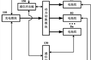 電池充電系統和包含該系統的電動汽車充電站