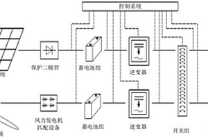 基于理想點法的風光聯合發電系統有功協調控制方法