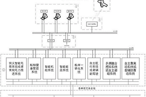 船用智能電推與智能船系統