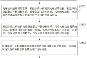 考慮風能資源分布特征的風電基地規劃方法