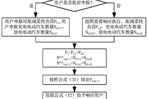 基于多代理技術的虛擬電廠供電側和需求側優化調度建模方法
