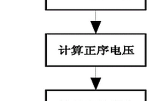 提高頻率電壓緊急控制裝置電壓保護可靠性的方法