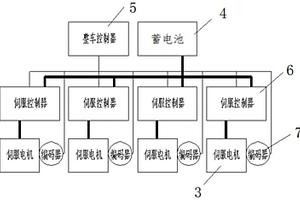 轉運車輛和轉運車輛的轉向方法