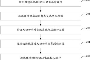 雙饋風機的低電壓穿越控制方法及系統