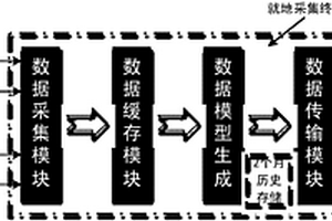 面向大規模接入的分布式光伏遠程數據采集系統架構方法