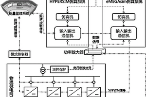 基于RT-LAB的真實微電網運行動態仿真測試平臺
