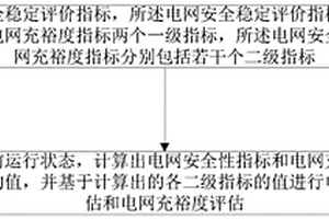 電網安全穩定評價方法、裝置及系統