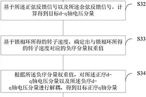 旋轉變壓器解碼方法及系統
