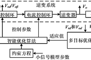 逆變系統多目標實時優化裝置和方法