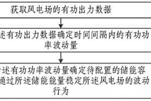 基于風電的儲能容量確定方法、系統、設備及存儲介質