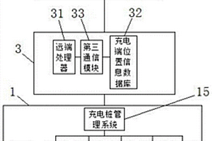 閑時共享充電系統