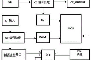 用CP喚醒OBC的控制電路的充電機
