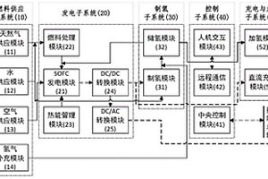 基于SOFC的電動汽車能源服務站及其運行控制方法