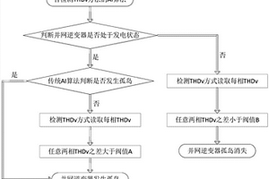 帶有接地變壓器單相斷電的檢測方法