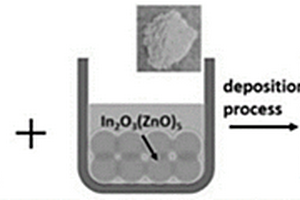 過渡金屬包覆In<sub>2</sub>O<sub>3</sub>(ZnO)<sub>5</sub>核-殼結構熱電材料的制備方法