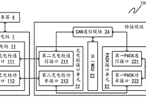 對PACK電池包進行PACK檢測的系統及方法
