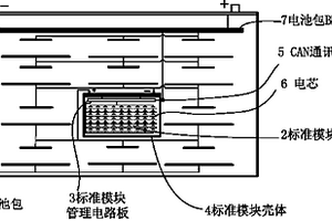 便于梯次利用的電池組包方法
