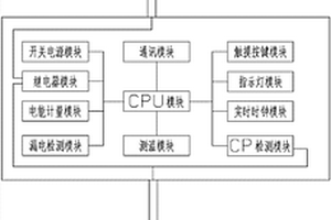 便攜式互聯網交流充電系統