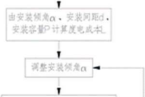 光伏組件安裝最佳傾角和間距的計算方法
