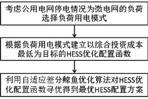 基于自適應差分鯨魚優化的微電網HESS優化配置方法及系統