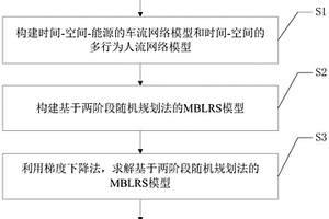 基于隨機規劃的公交車隊設施選址-路徑規劃-調度方法