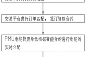 分布式電源的應用和儲能解決方法