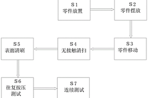 汽車零部件表面抗壓性能測試工藝
