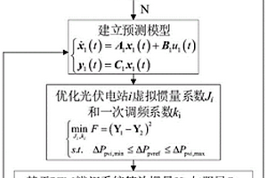 考慮等效慣量和阻尼需求的光伏調頻控制參數優化方法
