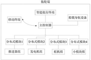 模塊化無人智能拖輪的控制方法