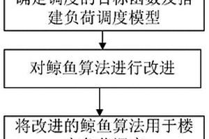 基于改進鯨魚算法的樓宇用電負荷優化調度方法