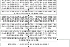 基于物聯網大數據動力總成輕量化設計方法