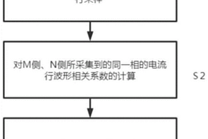 基于電流波形相關度的高壓輸電線路縱聯保護方法