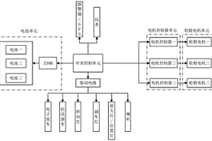 智能電動車控制系統