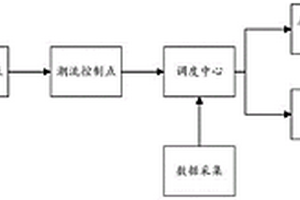 低水頭抽水蓄能電站群的協同發電系統和協同發電方法