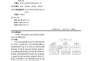 基于非對稱損失與混合智能優化算法的功率曲線建模方法