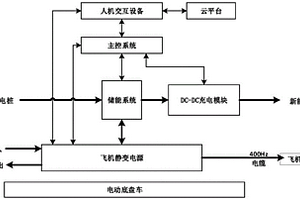 多功能電源車控制系統