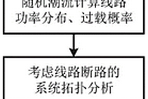考慮源荷波動的故障狀態切負荷優化控制方法及系統