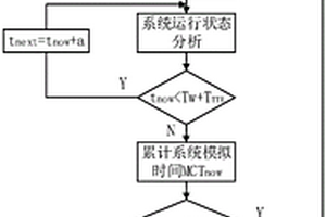 含EHS的孤島型交直流混合微電網系統的可靠性評估方法