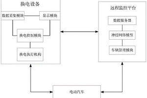 可遠程監控的多功能智能換電控制系統及方法