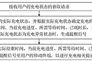 車輛充電狀態的推送方法及裝置