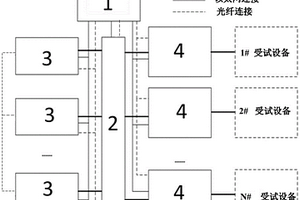 測試電源多場景在線重構系統及其控制方法