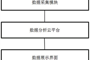 智慧環衛系統