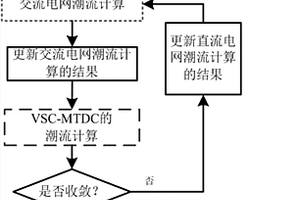 考慮多種不確定性源間秩相關的交直流混聯電網概率潮流分析方法