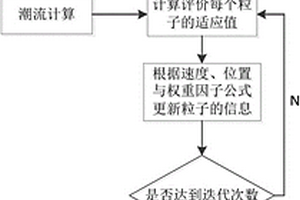 基于電解鋁負荷特性的電網降損優化方法