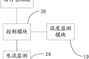 電動汽車高壓回路控制裝置和方法