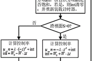 Flyback變換器用魯棒高階滑?？刂品椒?>						
					</div></a>
					<div class=
