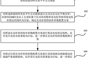 基于暫態電壓穩定約束的無功補償配置方法和裝置