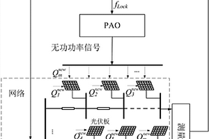變壓器抽頭與多逆變器協調的有源配電網電壓調節方法